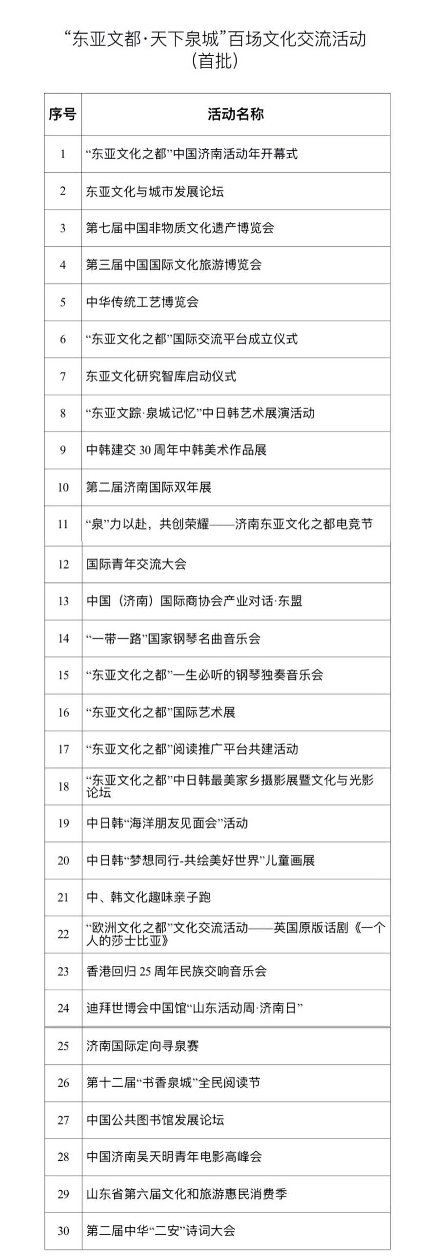 音乐会、电竞节、博览会······“2022东亚文化之都·中国济南活动年”首批30项活动名单发布休闲区蓝鸢梦想 - Www.slyday.coM 音乐会、电竞节、博览会······“2022东亚文化之都·中国济南活动年”首批30项活动名单发布休闲区蓝鸢梦想 - Www.slyday.coM