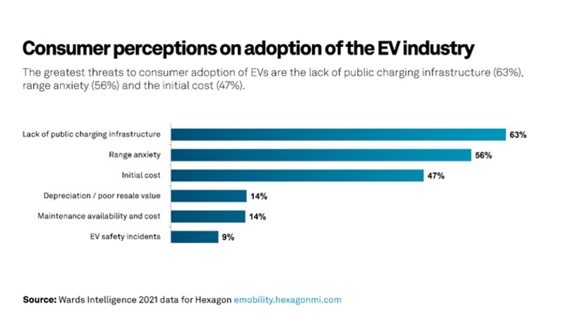 引入数字化研发和制造手段降低成本，是电动车获胜的唯一途径