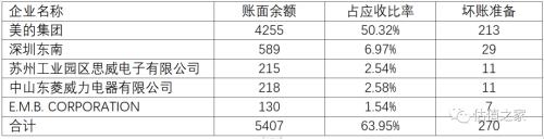 东南电子员工平均工资大幅低于同行业,疑虚增利润超5000万元,两大重要客户疑似关联方!休闲区蓝鸢梦想 - Www.slyday.coM 东南电子员工平均工资大幅低于同行业,疑虚增利润超5000万元,两大重要客户疑似关联方!休闲区蓝鸢梦想 - Www.slyday.coM