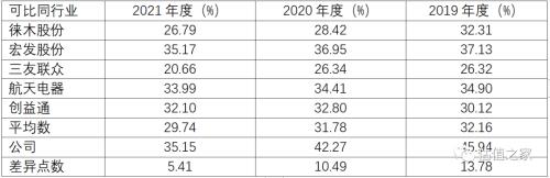 东南电子员工平均工资大幅低于同行业,疑虚增利润超5000万元,两大重要客户疑似关联方!休闲区蓝鸢梦想 - Www.slyday.coM 东南电子员工平均工资大幅低于同行业,疑虚增利润超5000万元,两大重要客户疑似关联方!休闲区蓝鸢梦想 - Www.slyday.coM
