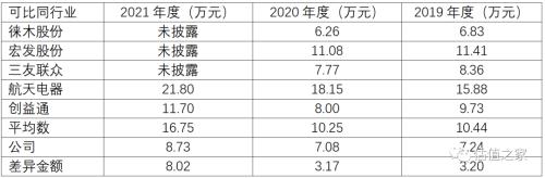 东南电子员工平均工资大幅低于同行业,疑虚增利润超5000万元,两大重要客户疑似关联方!休闲区蓝鸢梦想 - Www.slyday.coM 东南电子员工平均工资大幅低于同行业,疑虚增利润超5000万元,两大重要客户疑似关联方!休闲区蓝鸢梦想 - Www.slyday.coM