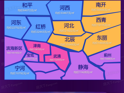 2022年4月天津市、各区域房价地图