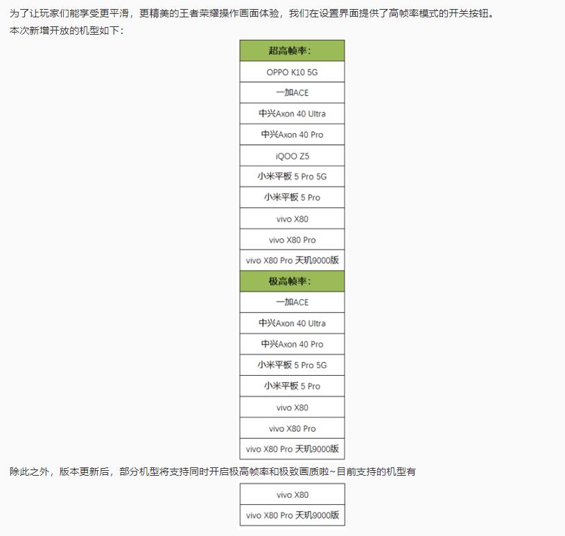 王者荣耀开放120帧极致画质 vivo X80率先支持休闲区蓝鸢梦想 - Www.slyday.coM 王者荣耀开放120帧极致画质 vivo X80率先支持休闲区蓝鸢梦想 - Www.slyday.coM
