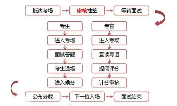 “仨领导只有俩杯子怎么倒水?”求职时,面试官最想听到什么样的答案?休闲区蓝鸢梦想 - Www.slyday.coM “仨领导只有俩杯子怎么倒水?”求职时,面试官最想听到什么样的答案?休闲区蓝鸢梦想 - Www.slyday.coM