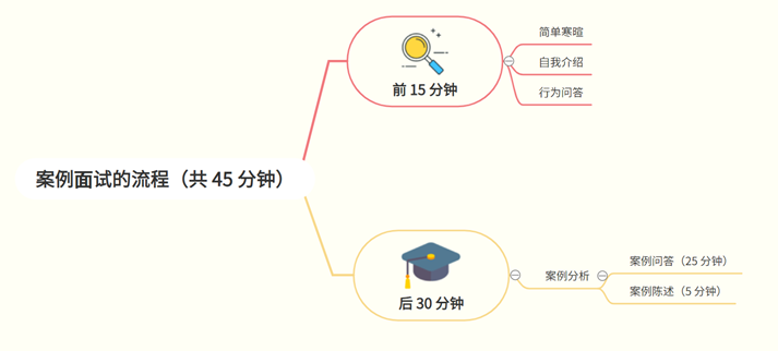 “仨领导只有俩杯子怎么倒水?”求职时,面试官最想听到什么样的答案?休闲区蓝鸢梦想 - Www.slyday.coM “仨领导只有俩杯子怎么倒水?”求职时,面试官最想听到什么样的答案?休闲区蓝鸢梦想 - Www.slyday.coM