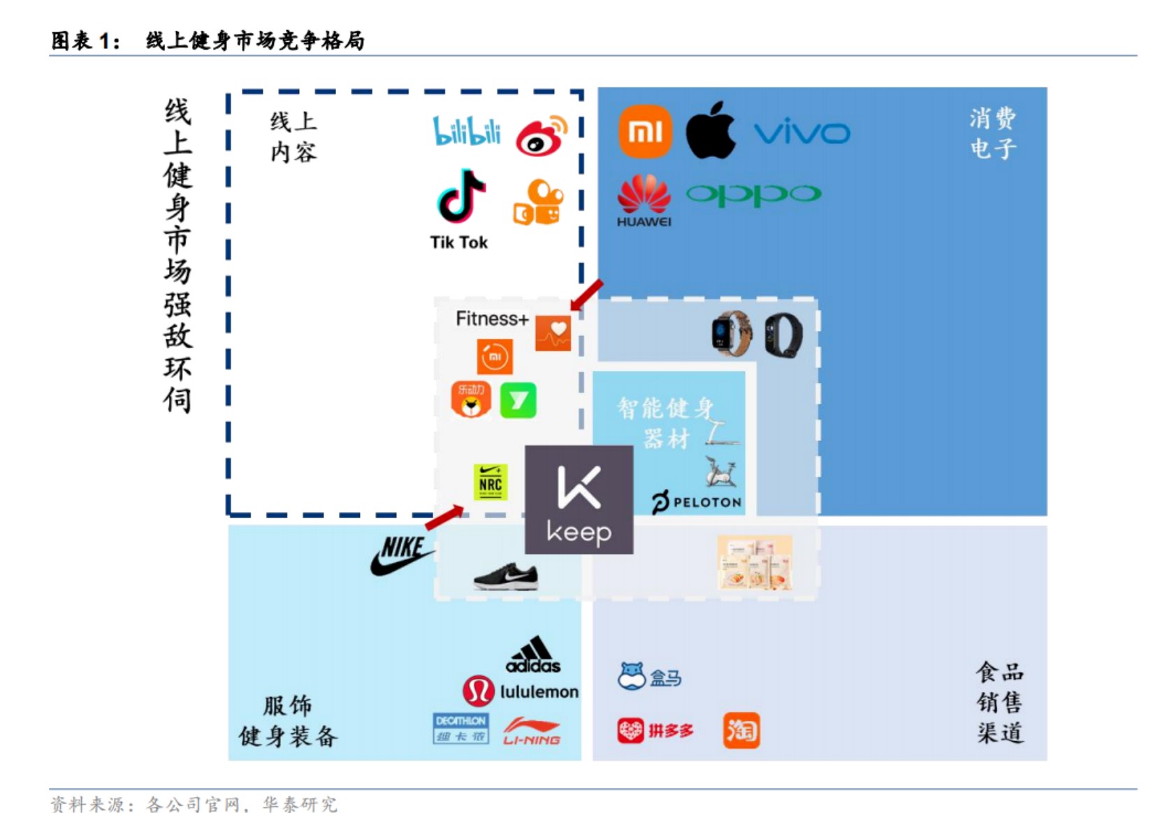 来源：华泰证券研报