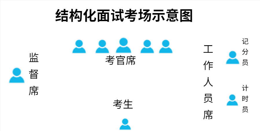 “仨领导只有俩杯子怎么倒水?”求职时,面试官最想听到什么样的答案?休闲区蓝鸢梦想 - Www.slyday.coM “仨领导只有俩杯子怎么倒水?”求职时,面试官最想听到什么样的答案?休闲区蓝鸢梦想 - Www.slyday.coM