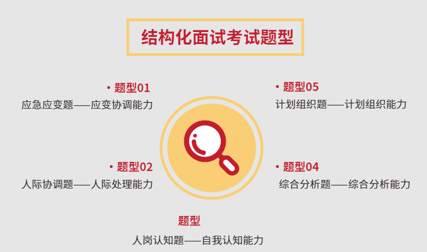 “仨领导只有俩杯子怎么倒水?”求职时,面试官最想听到什么样的答案?休闲区蓝鸢梦想 - Www.slyday.coM “仨领导只有俩杯子怎么倒水?”求职时,面试官最想听到什么样的答案?休闲区蓝鸢梦想 - Www.slyday.coM