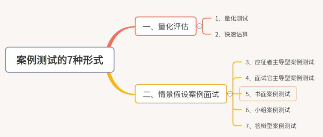 “仨领导只有俩杯子怎么倒水?”求职时,面试官最想听到什么样的答案?休闲区蓝鸢梦想 - Www.slyday.coM “仨领导只有俩杯子怎么倒水?”求职时,面试官最想听到什么样的答案?休闲区蓝鸢梦想 - Www.slyday.coM