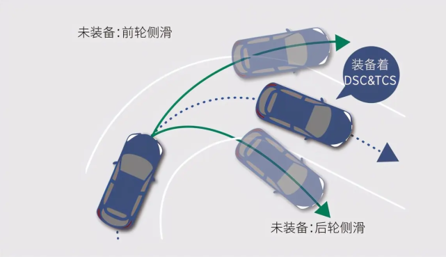 车辆的牵引力<em>控制</em><em>系统</em>是什么？有何作用？为何标配？