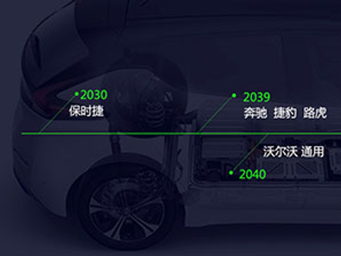电池“零碳”背后：或掀起新一轮市场格局变动-新浪汽车