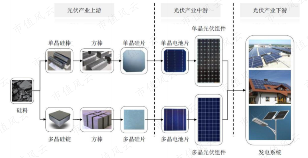 （来源：迈为股份招股书）