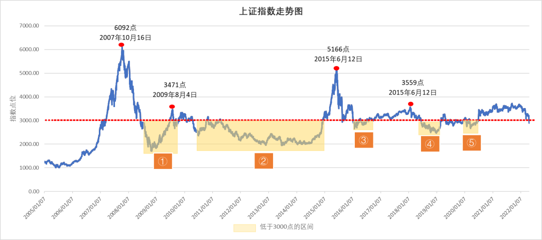 如果再给你一次机会