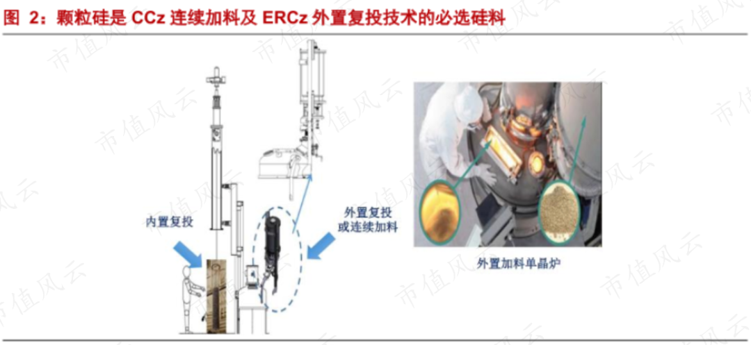 （来源：保利协鑫推介资料）