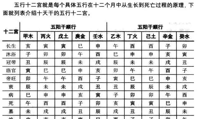 奇门遁甲～六仪击刑和三奇入墓|奇门遁甲|十二宫|五行_新浪新闻