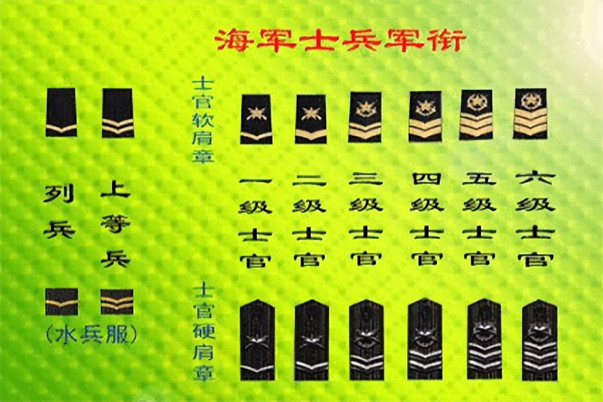 军队领章（军装上的领章和肩章） | IP社