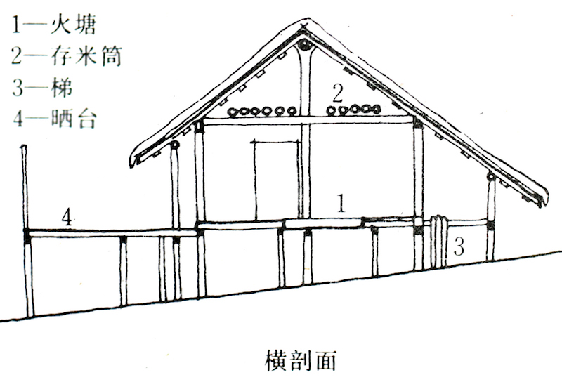 三种民居典型构架形式比较，提供方 杨毅