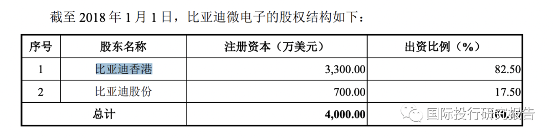 比亚迪微电子收购宁波半导体100%股权宁波半导体的净资产为5367