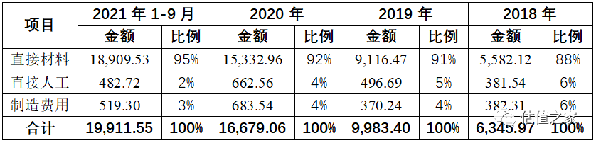 毕得医药疑通过存货操控成本,重销售、轻研发,研发生产难区分,科创属性不足……
