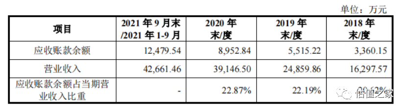 毕得医药疑通过存货操控成本,重销售、轻研发,研发生产难区分,科创属性不足……