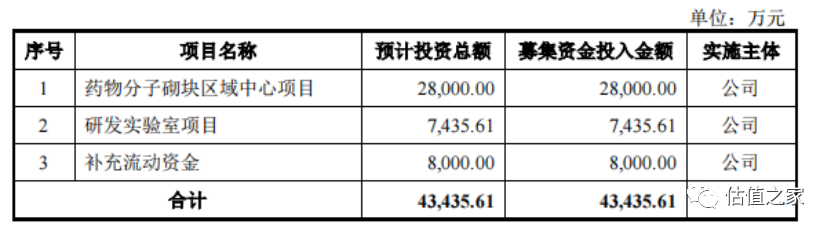 毕得医药疑通过存货操控成本,重销售、轻研发,研发生产难区分,科创属性不足……