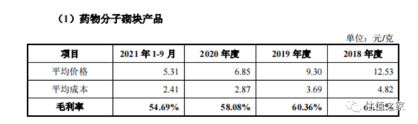 毕得医药疑通过存货操控成本,重销售、轻研发,研发生产难区分,科创属性不足……