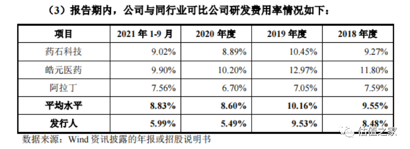 毕得医药疑通过存货操控成本,重销售、轻研发,研发生产难区分,科创属性不足……