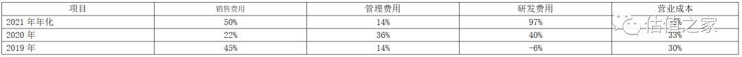 毕得医药疑通过存货操控成本,重销售、轻研发,研发生产难区分,科创属性不足……