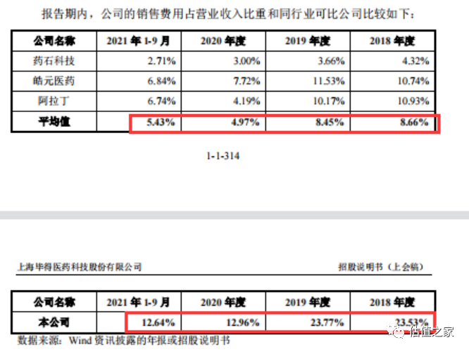 毕得医药疑通过存货操控成本,重销售、轻研发,研发生产难区分,科创属性不足……