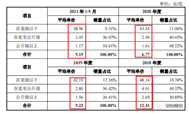 毕得医药疑通过存货操控成本,重销售、轻研发,研发生产难区分,科创属性不足……