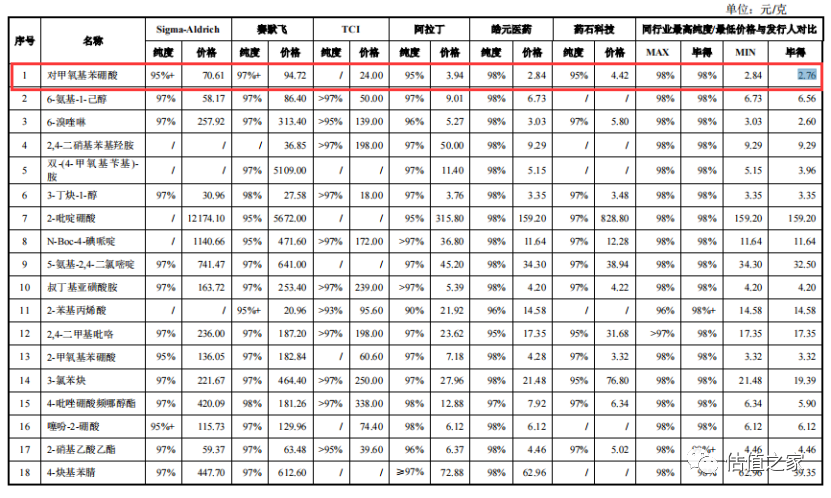毕得医药疑通过存货操控成本,重销售、轻研发,研发生产难区分,科创属性不足……