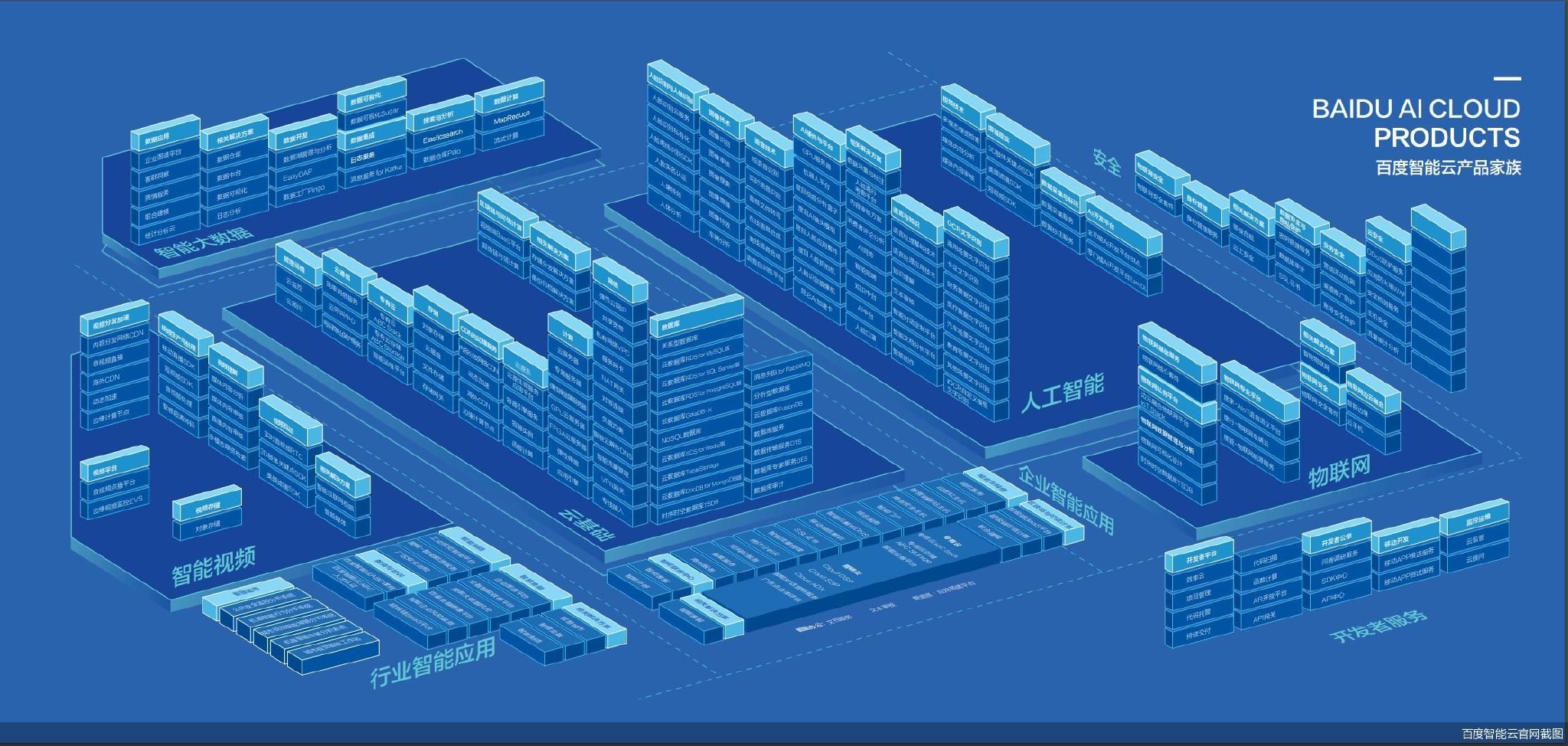 百度智能云官网截图