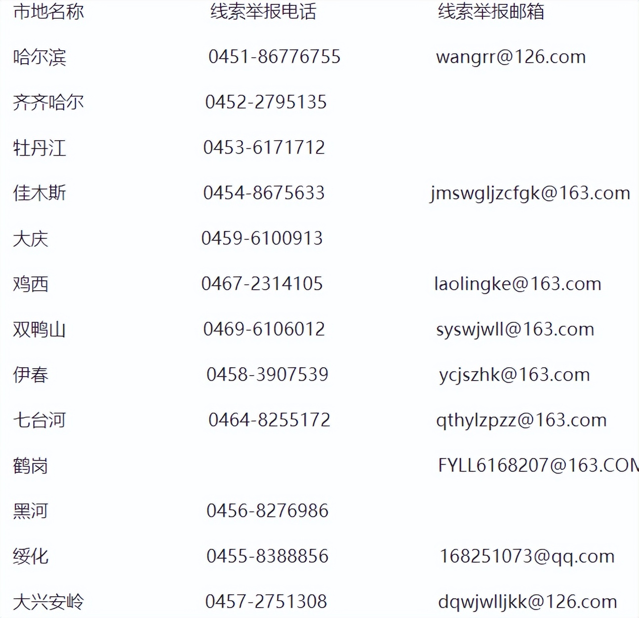 打击整治养老机构涉医违法违规！黑龙江省公布各地举报电话