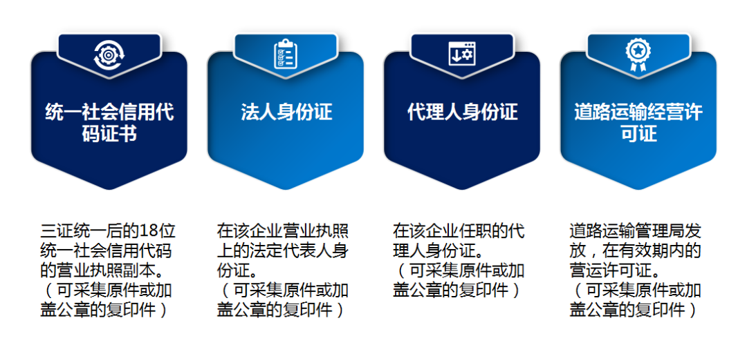 公司注册代办需要什么证件