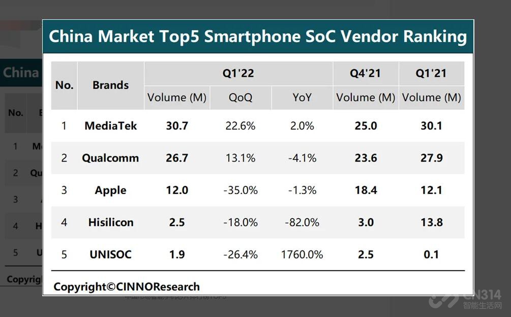 中国芯片排名第一的 e863-1947a90376078b92ff823dec76be1ea2.jpg