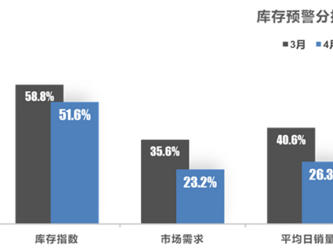 燃油车被颠覆，卖车小弟也面临洗牌