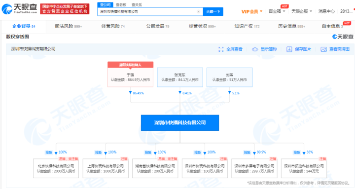 快播科技公司被吊销执照,其旗下公司均已注销或吊销休闲区蓝鸢梦想 - Www.slyday.coM 快播科技公司被吊销执照,其旗下公司均已注销或吊销休闲区蓝鸢梦想 - Www.slyday.coM