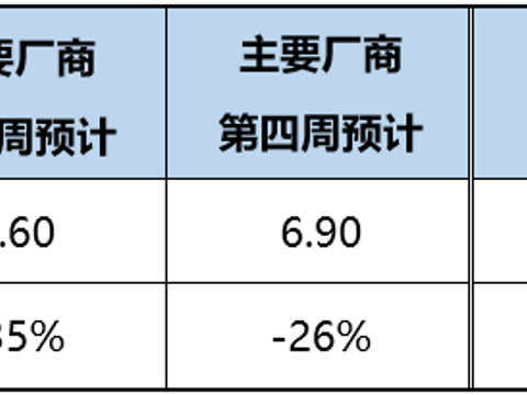 停产不可怕 卖不出去车才可怕