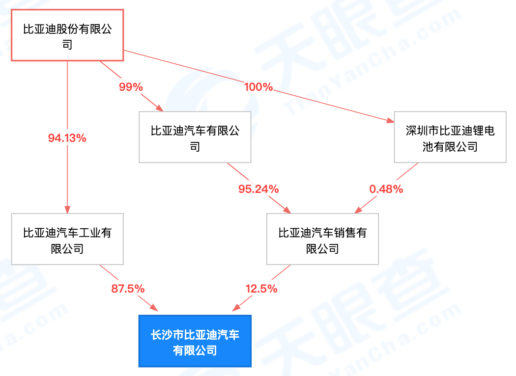 比亚迪工厂污染疑致多名儿童流鼻血?官方成立调查组!现场直击来了→休闲区蓝鸢梦想 - Www.slyday.coM 比亚迪工厂污染疑致多名儿童流鼻血?官方成立调查组!现场直击来了→休闲区蓝鸢梦想 - Www.slyday.coM