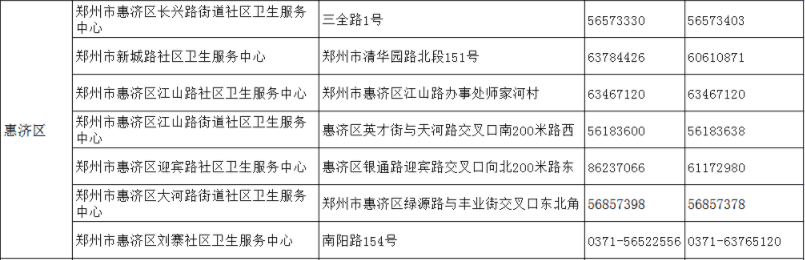 扩散！郑州市各社区卫生服务点联系方式公布