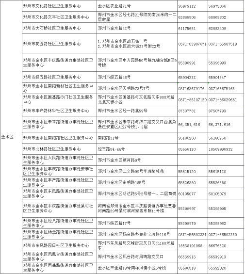 扩散！郑州市各社区卫生服务点联系方式公布