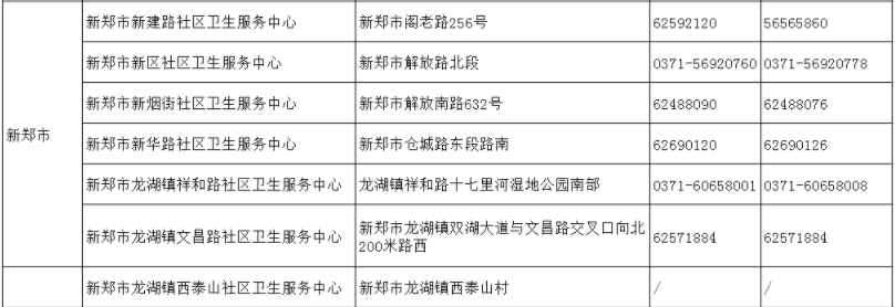 扩散！郑州市各社区卫生服务点联系方式公布