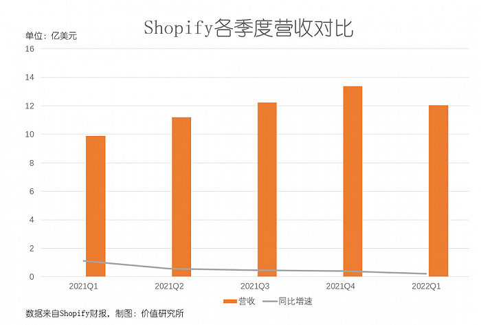 跨境电商的冰与火:Shopify过冬、SHEIN进击