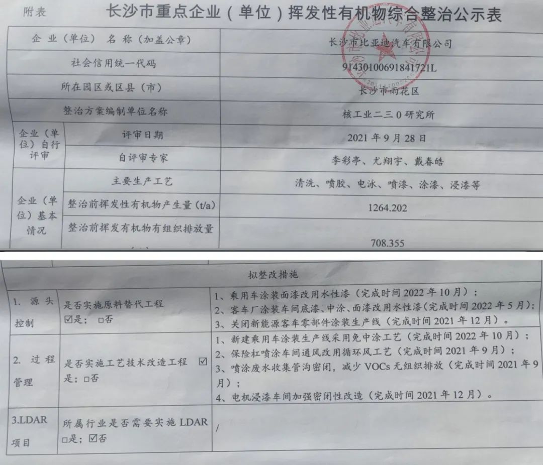 比亚迪工厂污染疑致多名儿童流鼻血?官方成立调查组!现场直击来了→休闲区蓝鸢梦想 - Www.slyday.coM 比亚迪工厂污染疑致多名儿童流鼻血?官方成立调查组!现场直击来了→休闲区蓝鸢梦想 - Www.slyday.coM