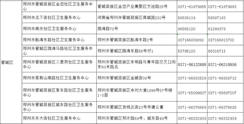 扩散！郑州市各社区卫生服务点联系方式公布