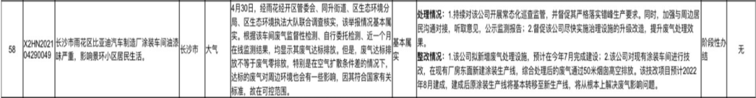 比亚迪工厂污染疑致多名儿童流鼻血?官方成立调查组!现场直击来了→休闲区蓝鸢梦想 - Www.slyday.coM 比亚迪工厂污染疑致多名儿童流鼻血?官方成立调查组!现场直击来了→休闲区蓝鸢梦想 - Www.slyday.coM
