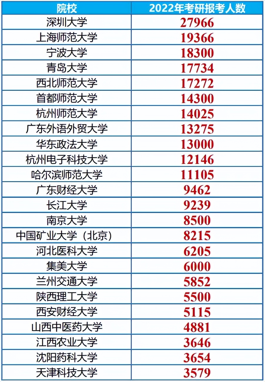 985扎堆报考双非院校,考研人怎么办?休闲区蓝鸢梦想 - Www.slyday.coM 985扎堆报考双非院校,考研人怎么办?休闲区蓝鸢梦想 - Www.slyday.coM