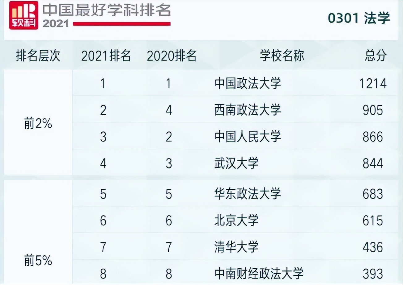 985扎堆报考双非院校,考研人怎么办?休闲区蓝鸢梦想 - Www.slyday.coM 985扎堆报考双非院校,考研人怎么办?休闲区蓝鸢梦想 - Www.slyday.coM
