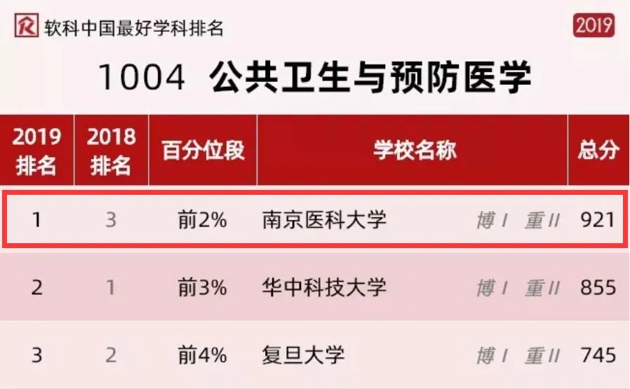 985扎堆报考双非院校,考研人怎么办?休闲区蓝鸢梦想 - Www.slyday.coM 985扎堆报考双非院校,考研人怎么办?休闲区蓝鸢梦想 - Www.slyday.coM