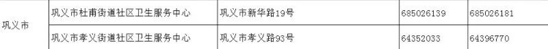扩散！郑州市各社区卫生服务点联系方式公布